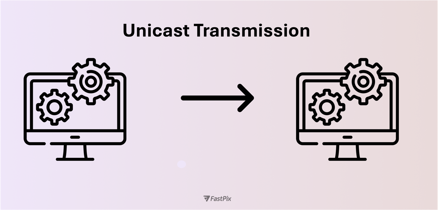 What is unicast?