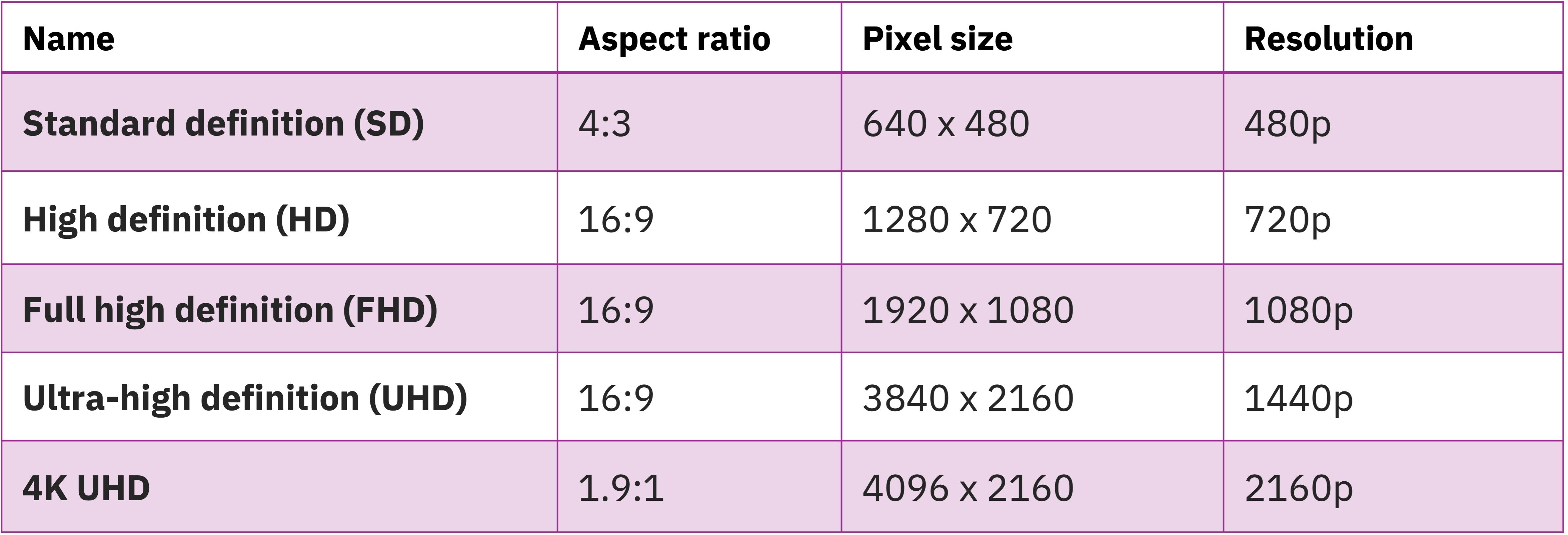 different aspect ratios in video