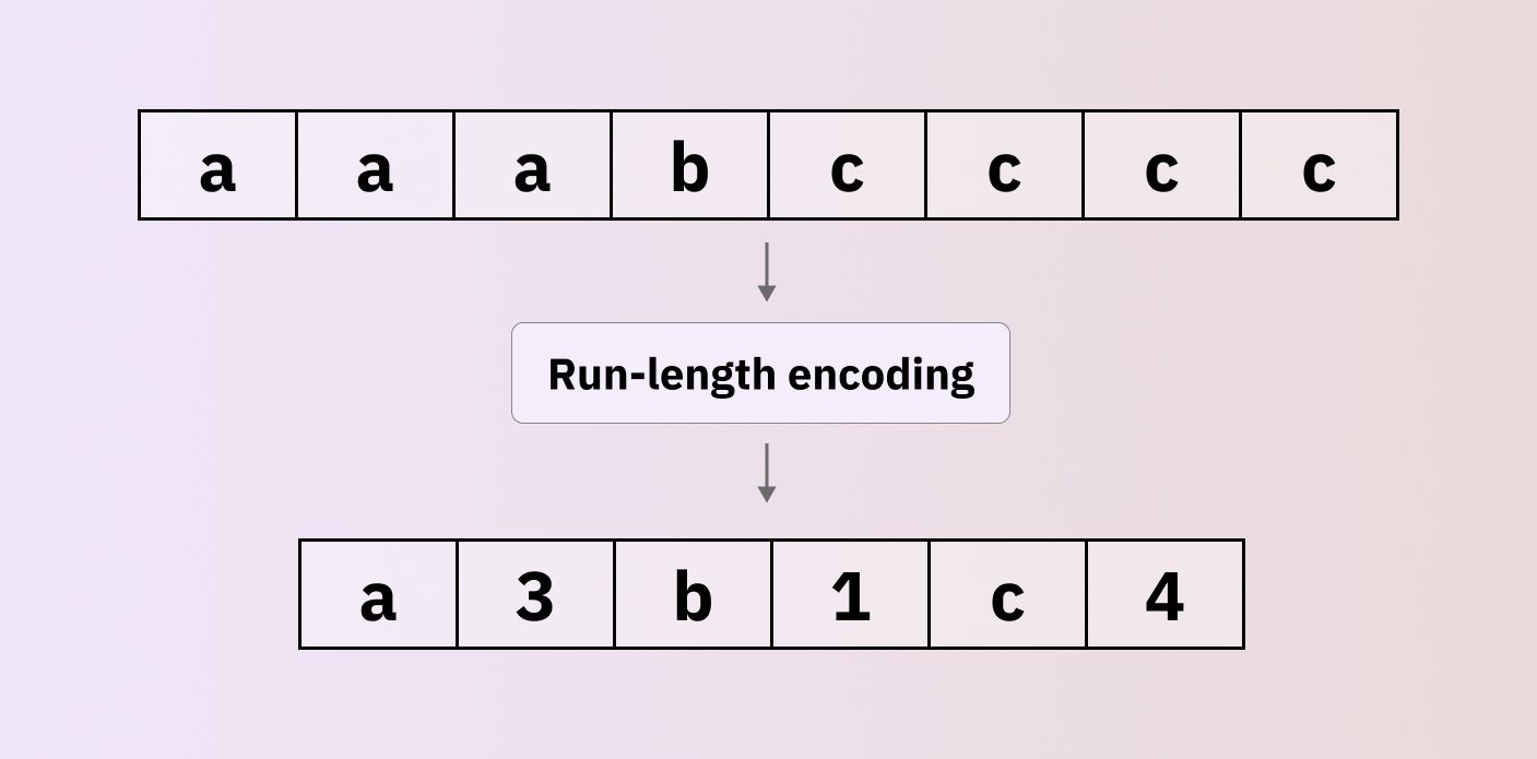 What is run length encoding