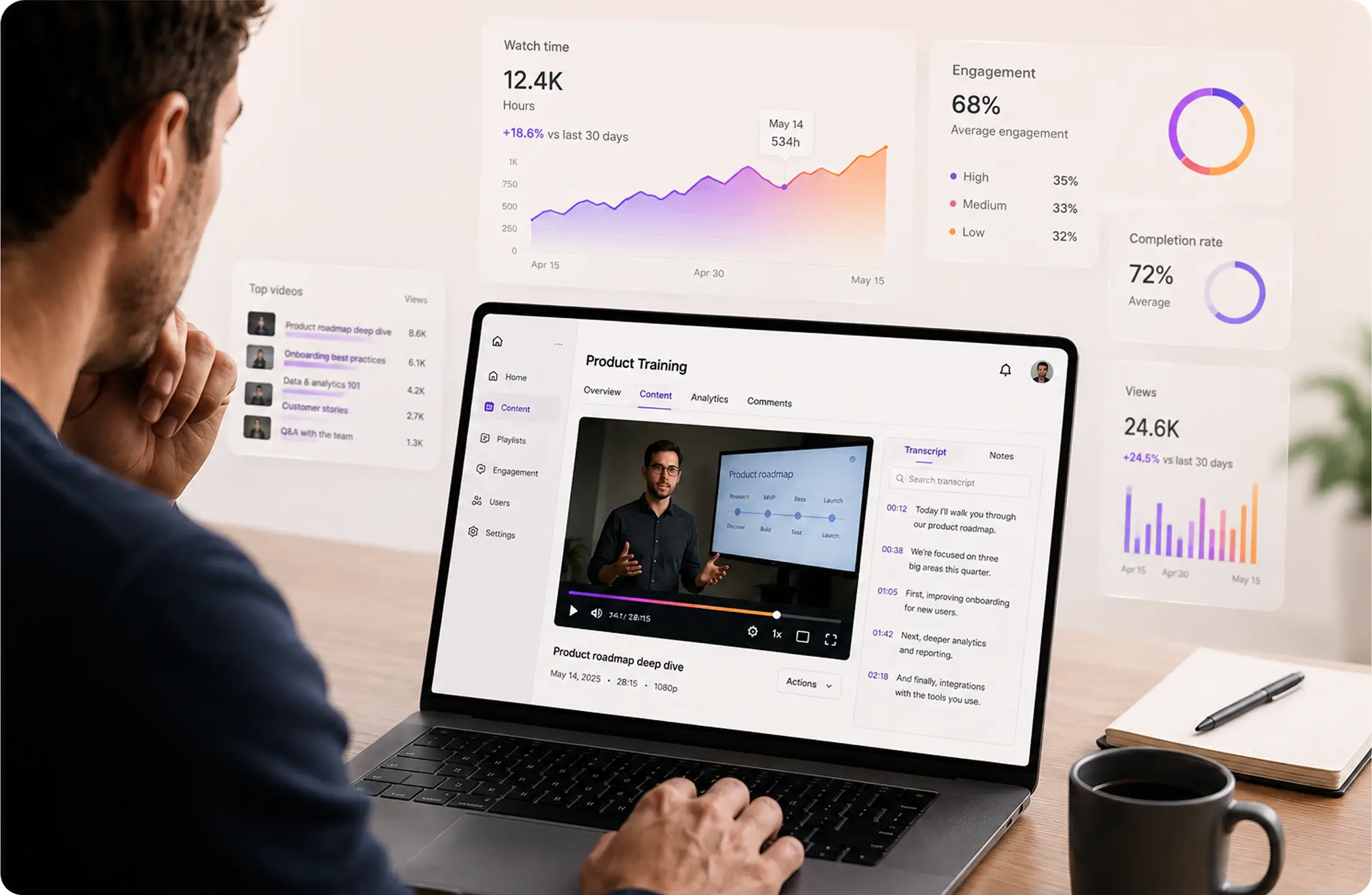 FastPix corporate training video API