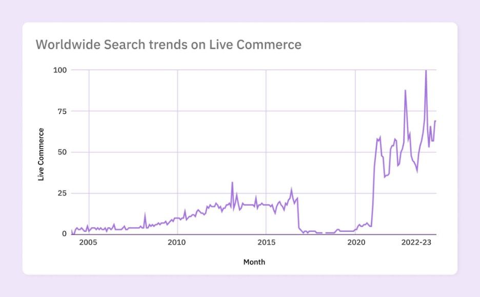 Live commerce trends