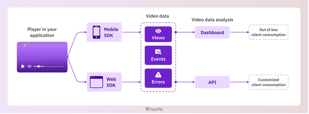 Monitor video player