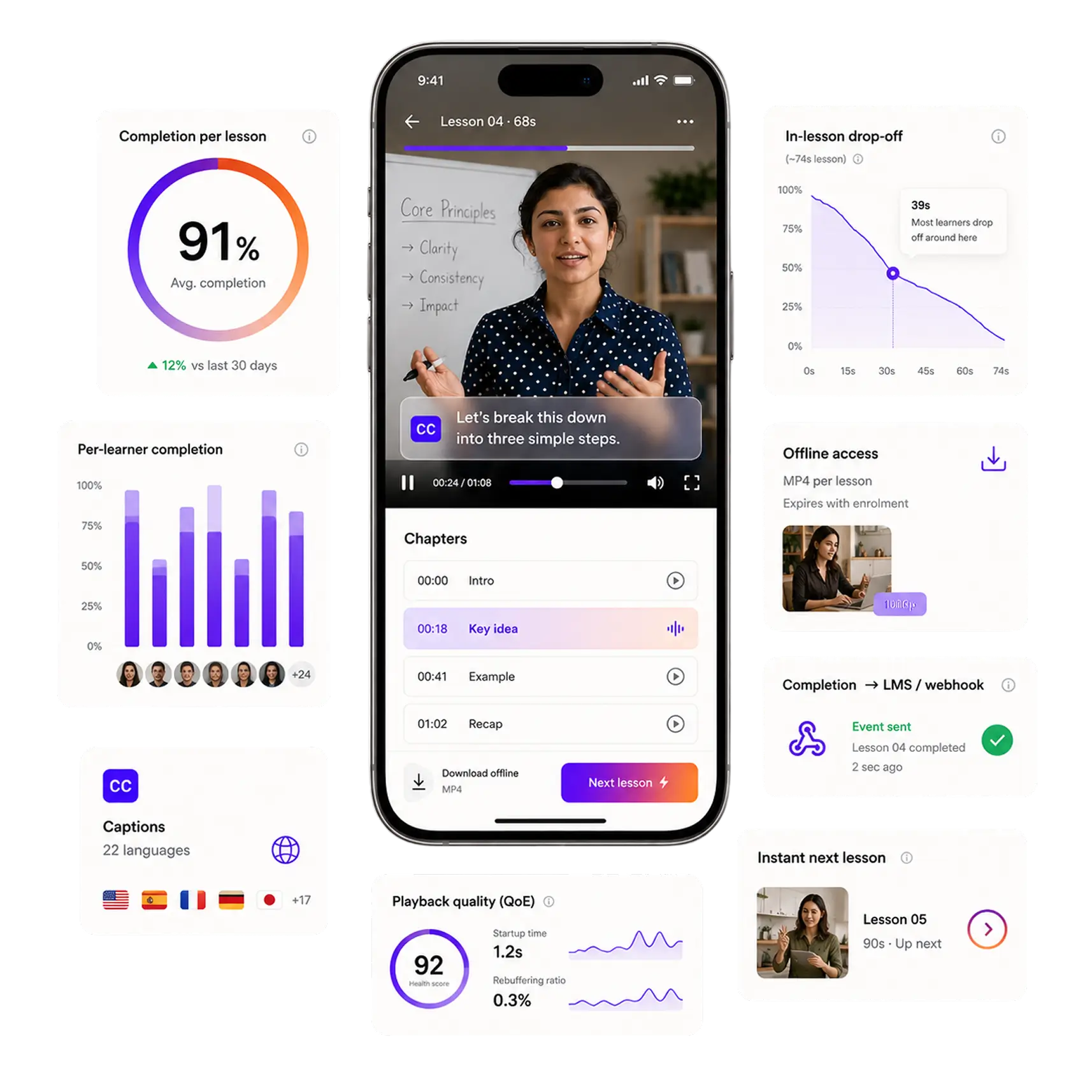 A microlearning app with short captioned lessons and per-learner completion tracking
