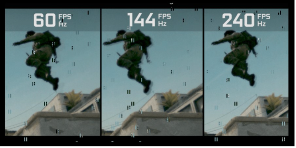 Different type of frame rate 