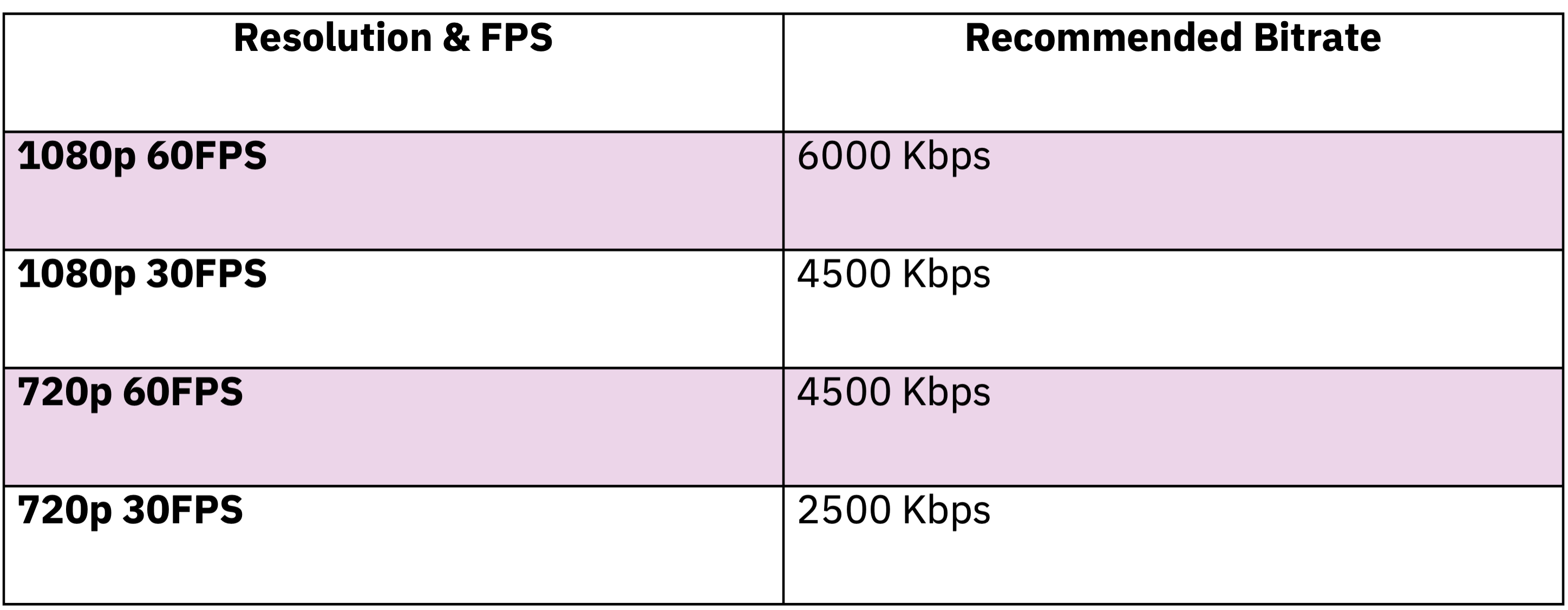 How to use OBS? 