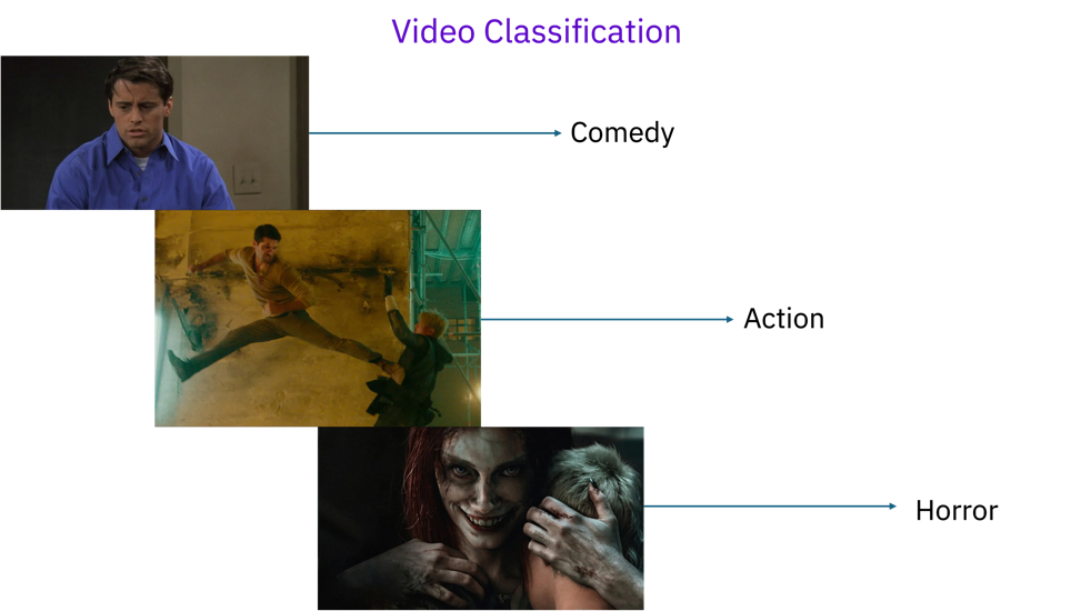 Video classification with AI
