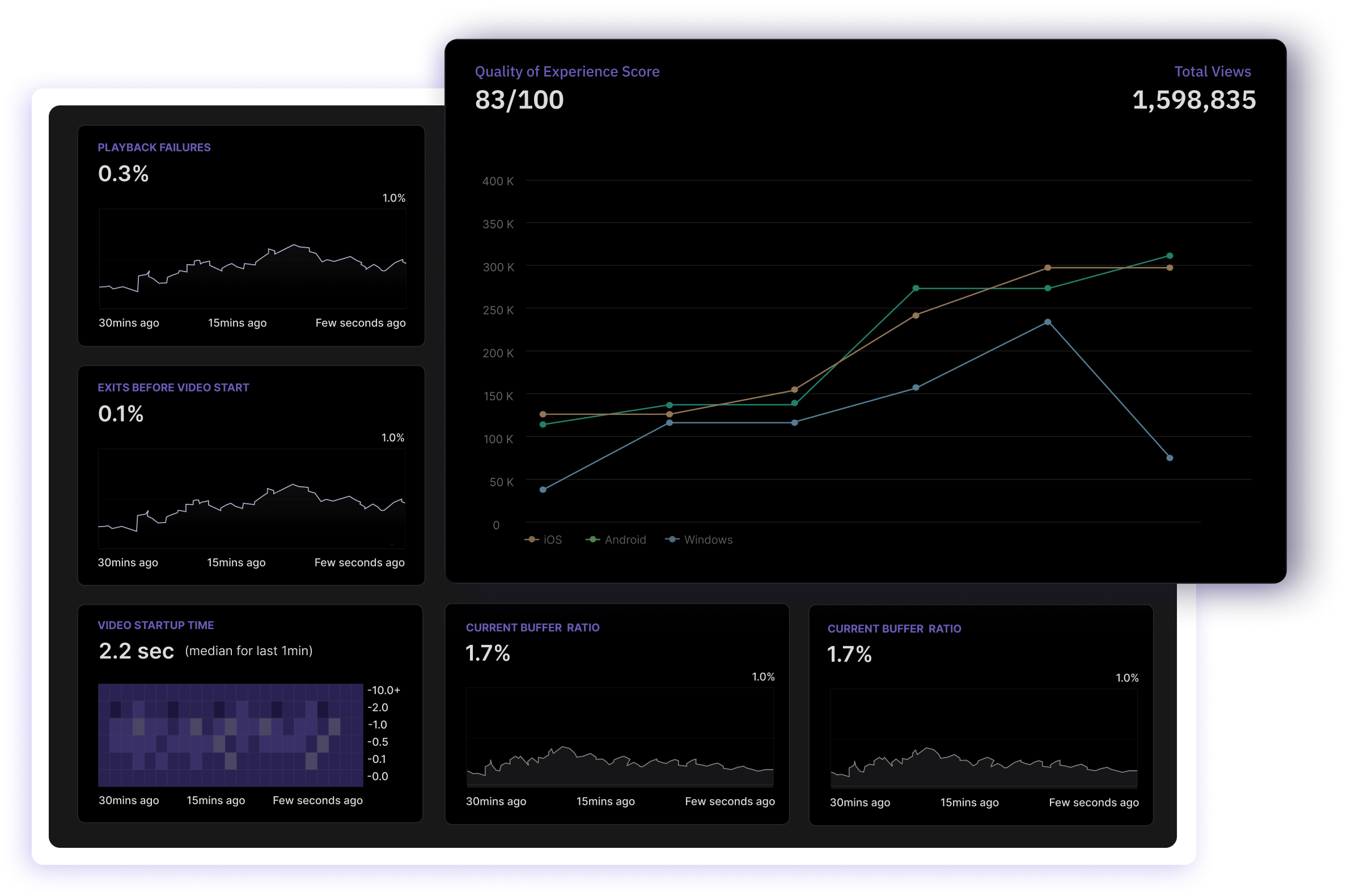 FastPix Data: QoE Metrics & Exit Before Video Start