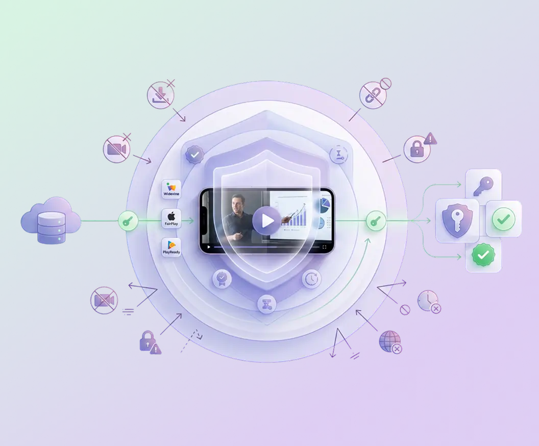 Signed playback and multi-DRM protecting paid course video