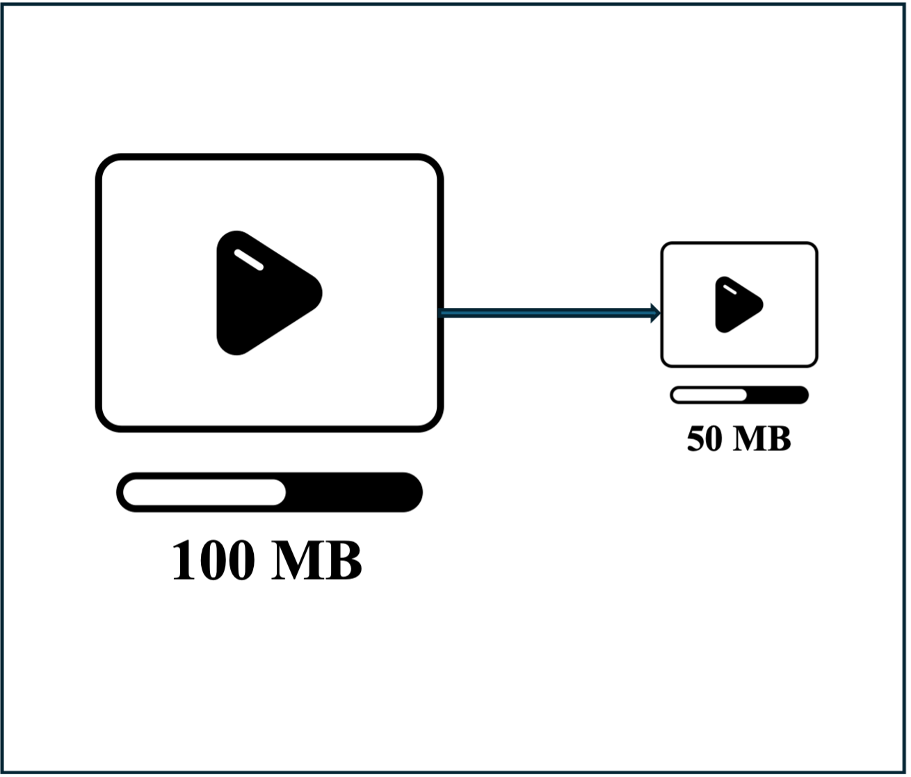 video encoding 