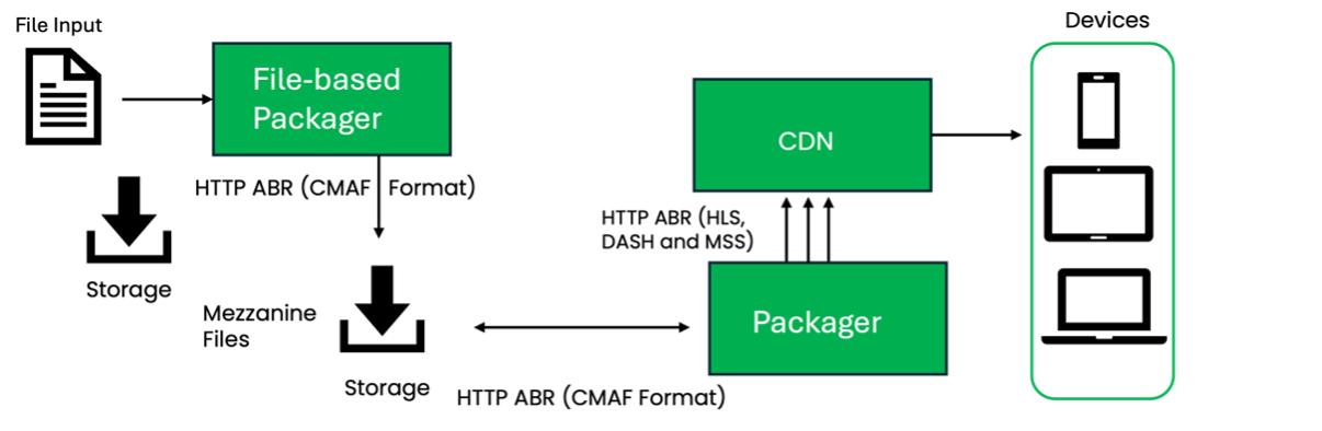 How real-time transcoding?
