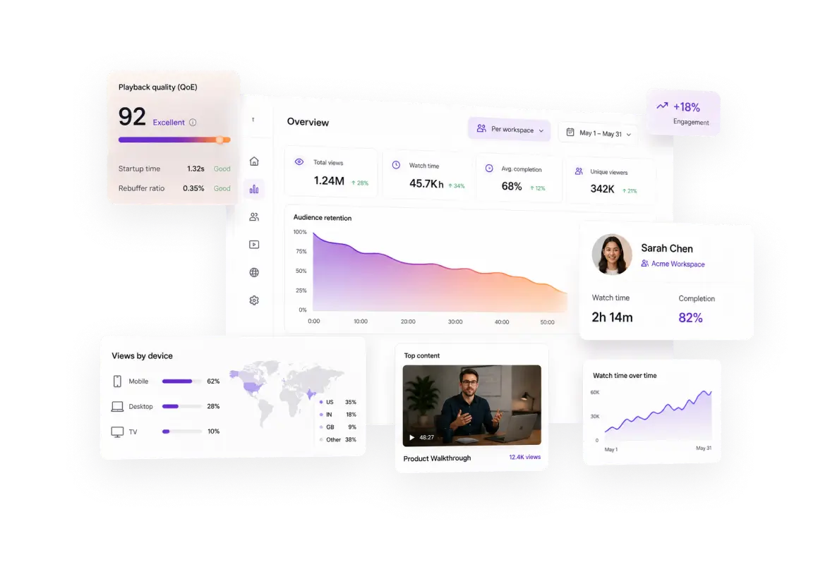 Video analytics for QoE and product engagement