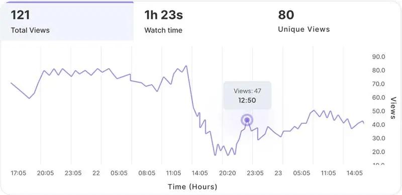 Measuring viewer engagement for video streaming