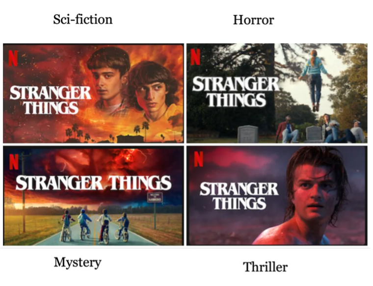 Netflix changes thumbnails 