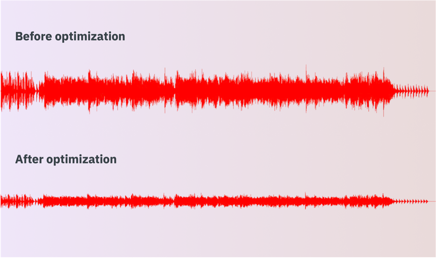 what is Audio normalization 