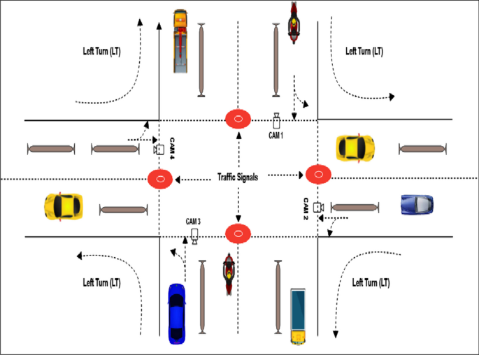 Dynamic Traffic Signal Control: