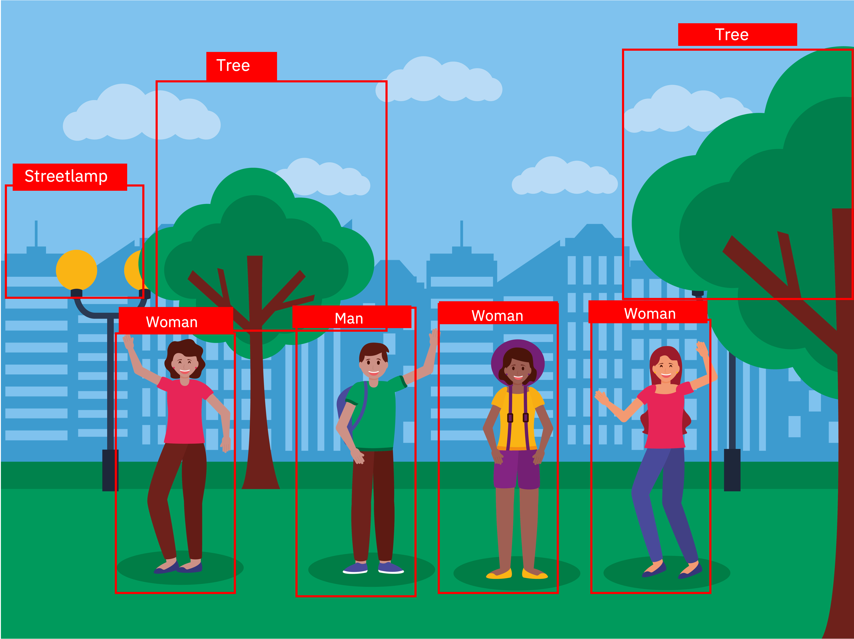 What is object detection