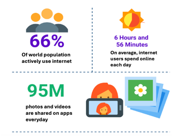 Average time people spend online