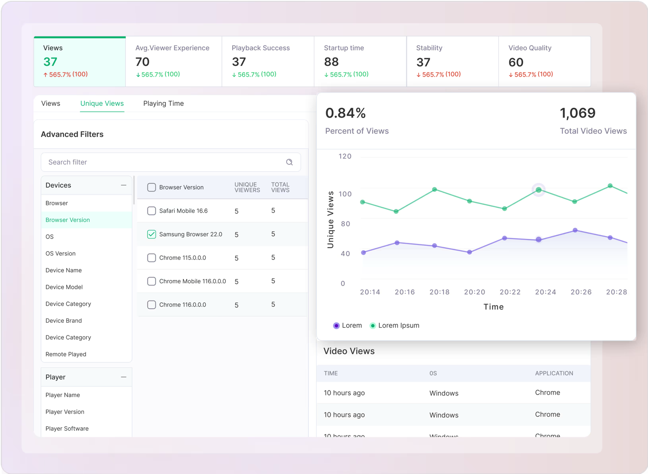 Key metrics for streaming analytics: Views, Stability, Quality, Playback scores