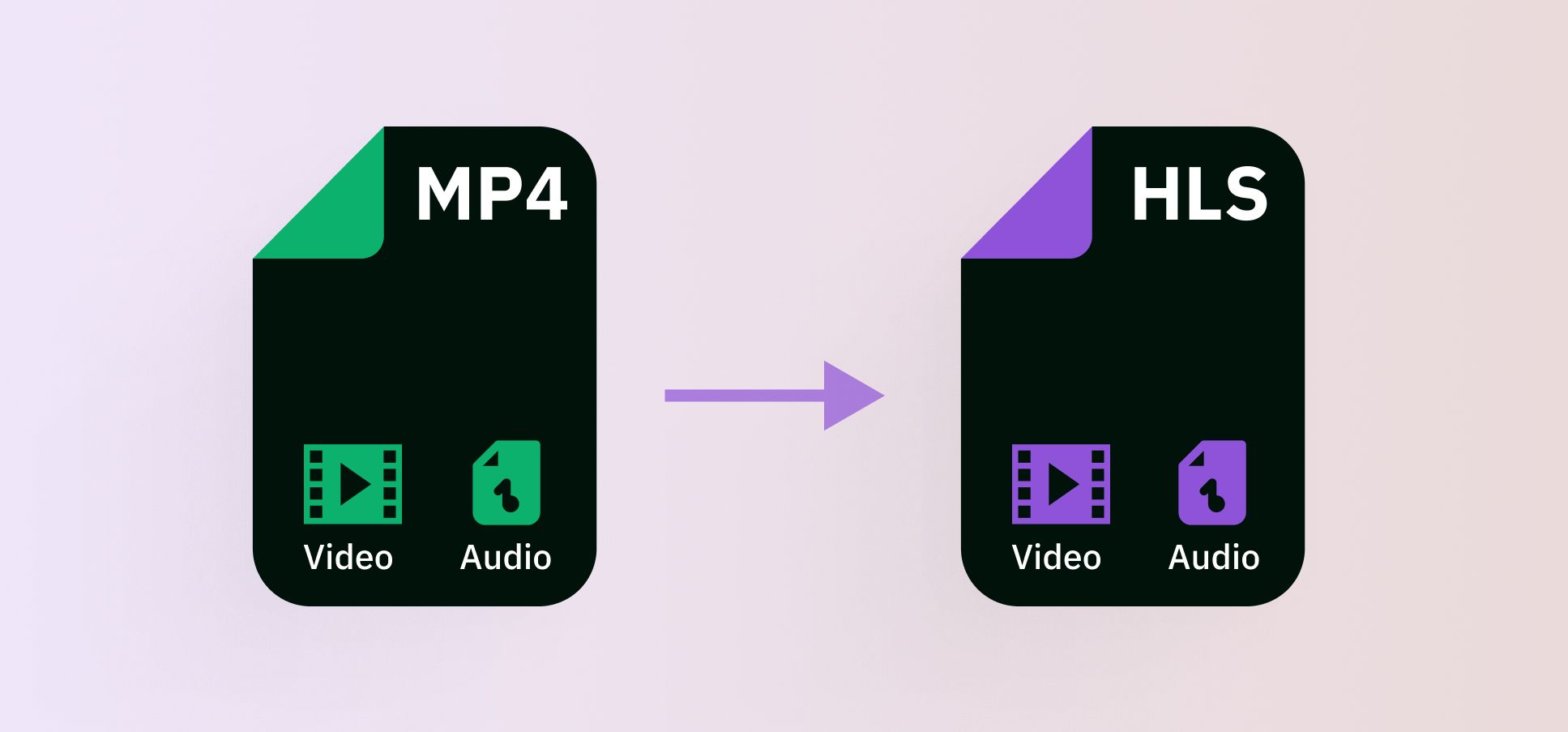 transmuxing vs transcoding