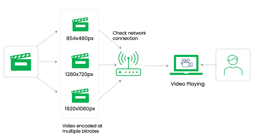 How ABR works