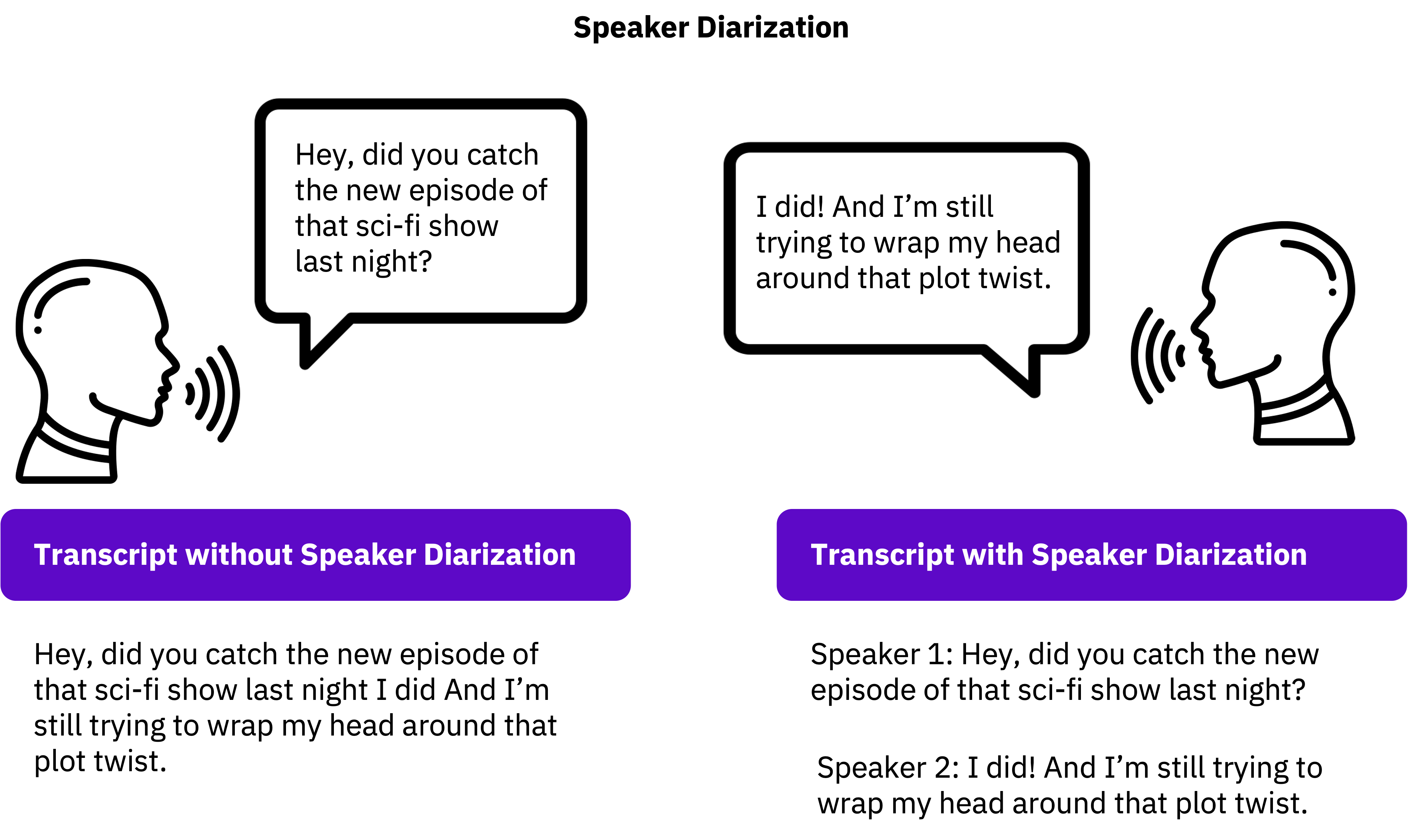 What is Speaker Diarization?