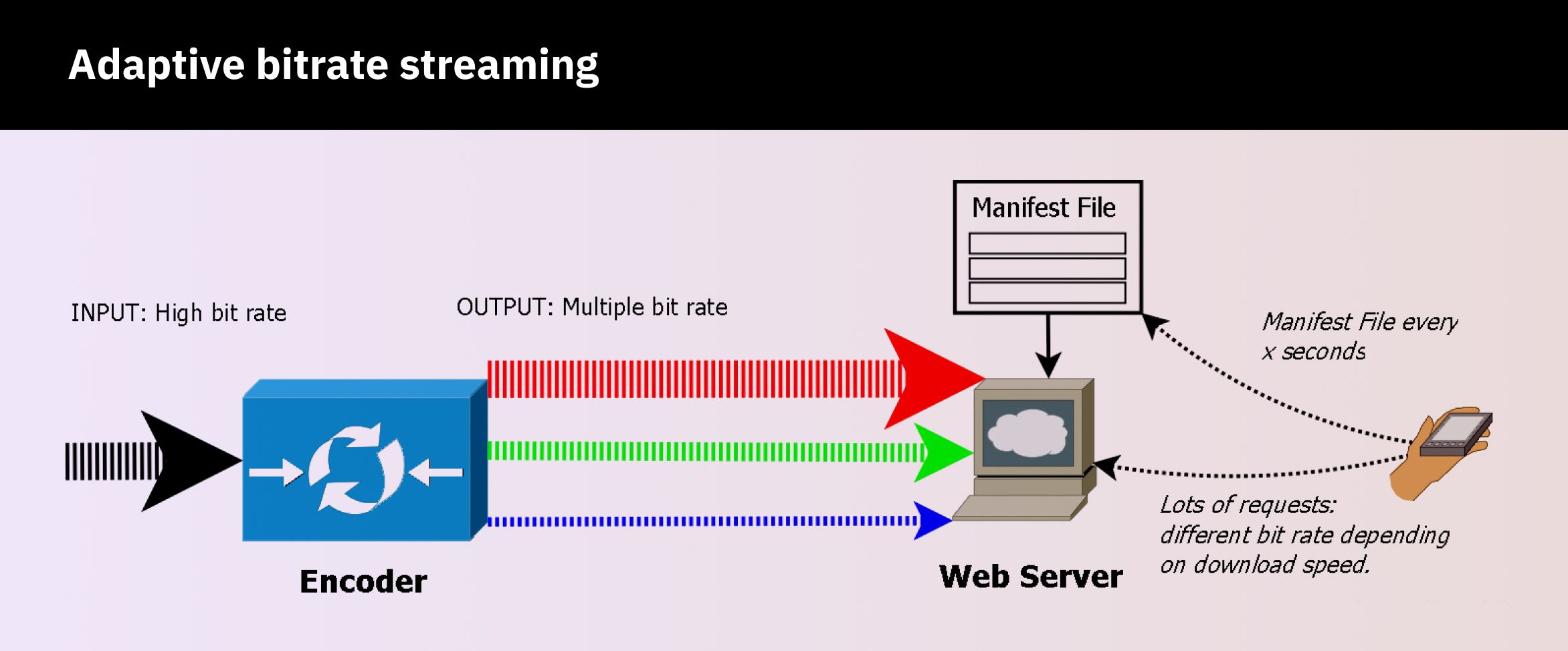 what is a manifest file 