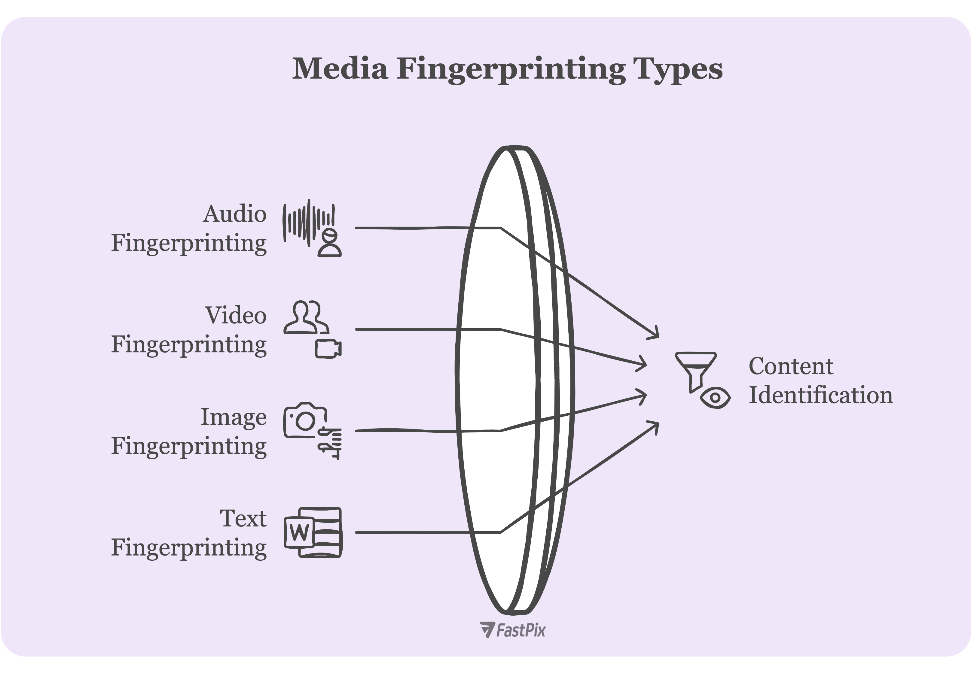 What is fingerprinting? 