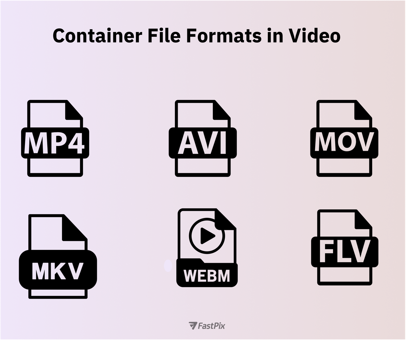 Types of container file formats in video.