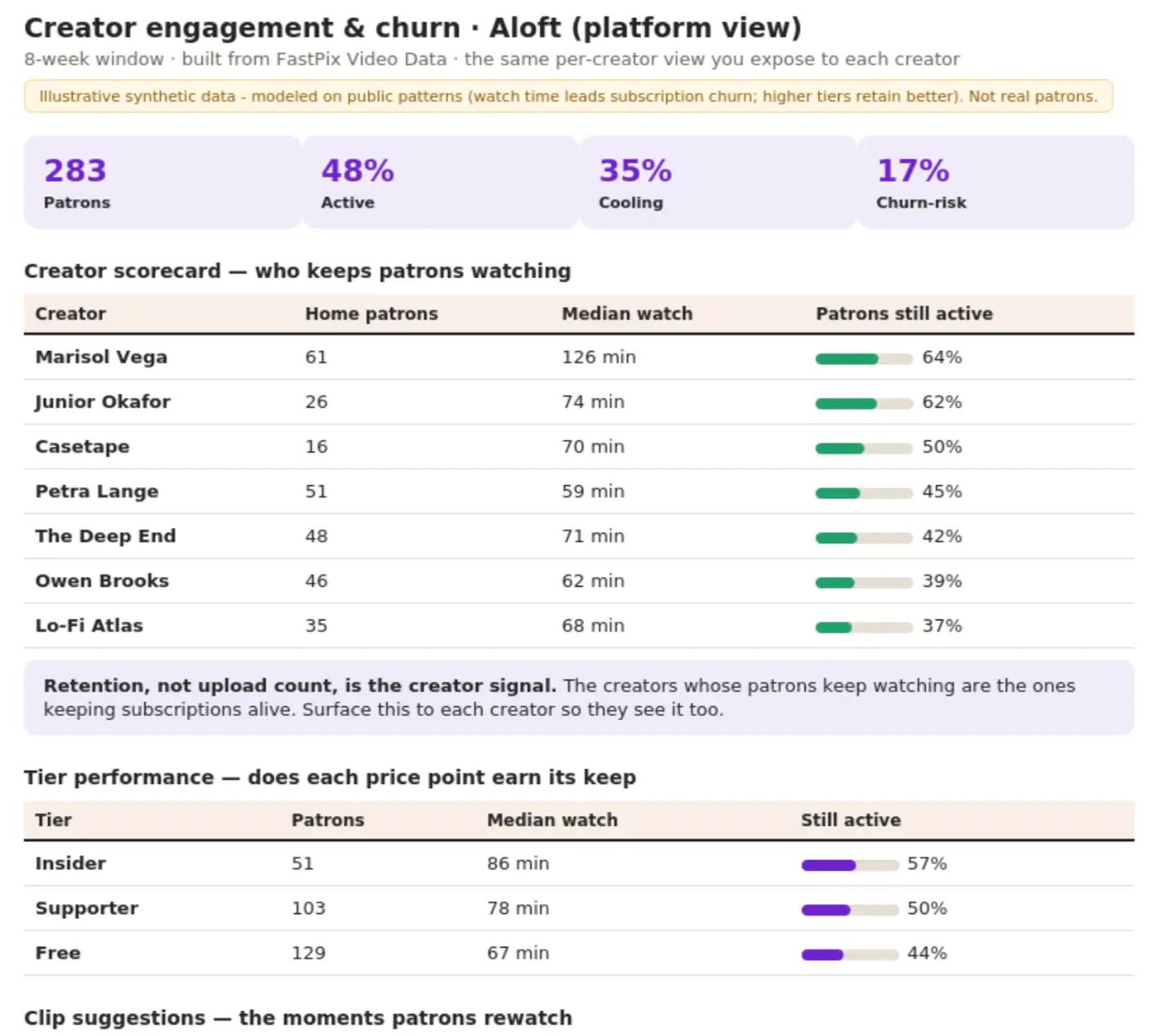 first-party video analytics