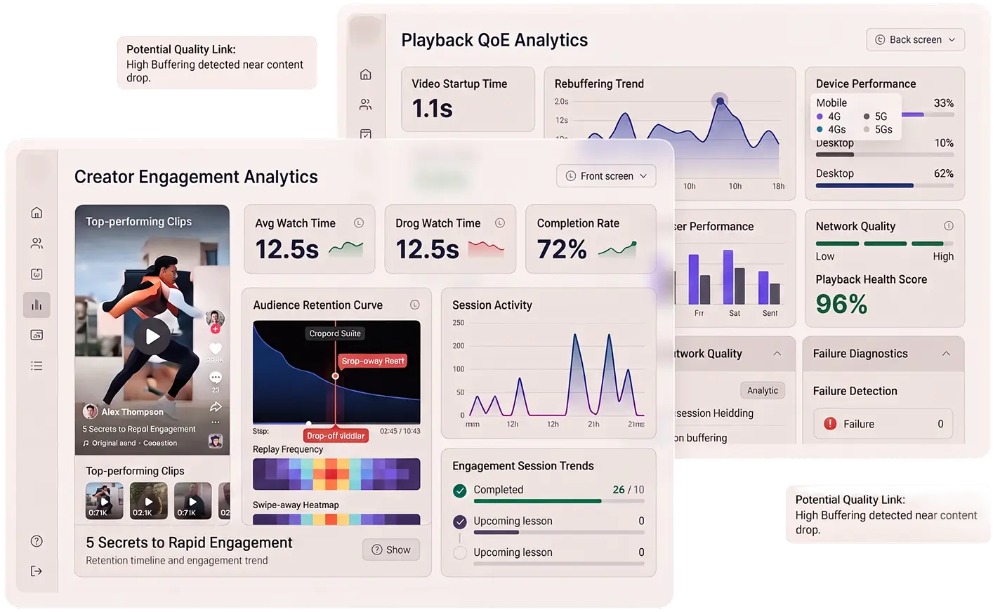 Viewer engagement and playback QoE dashboards for a short-video feed