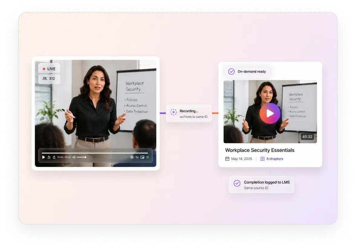 Live training features