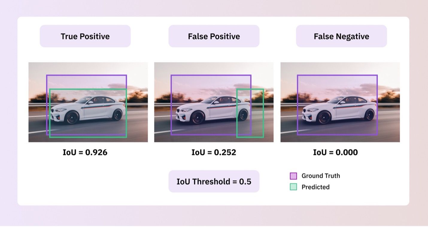 Object detection 