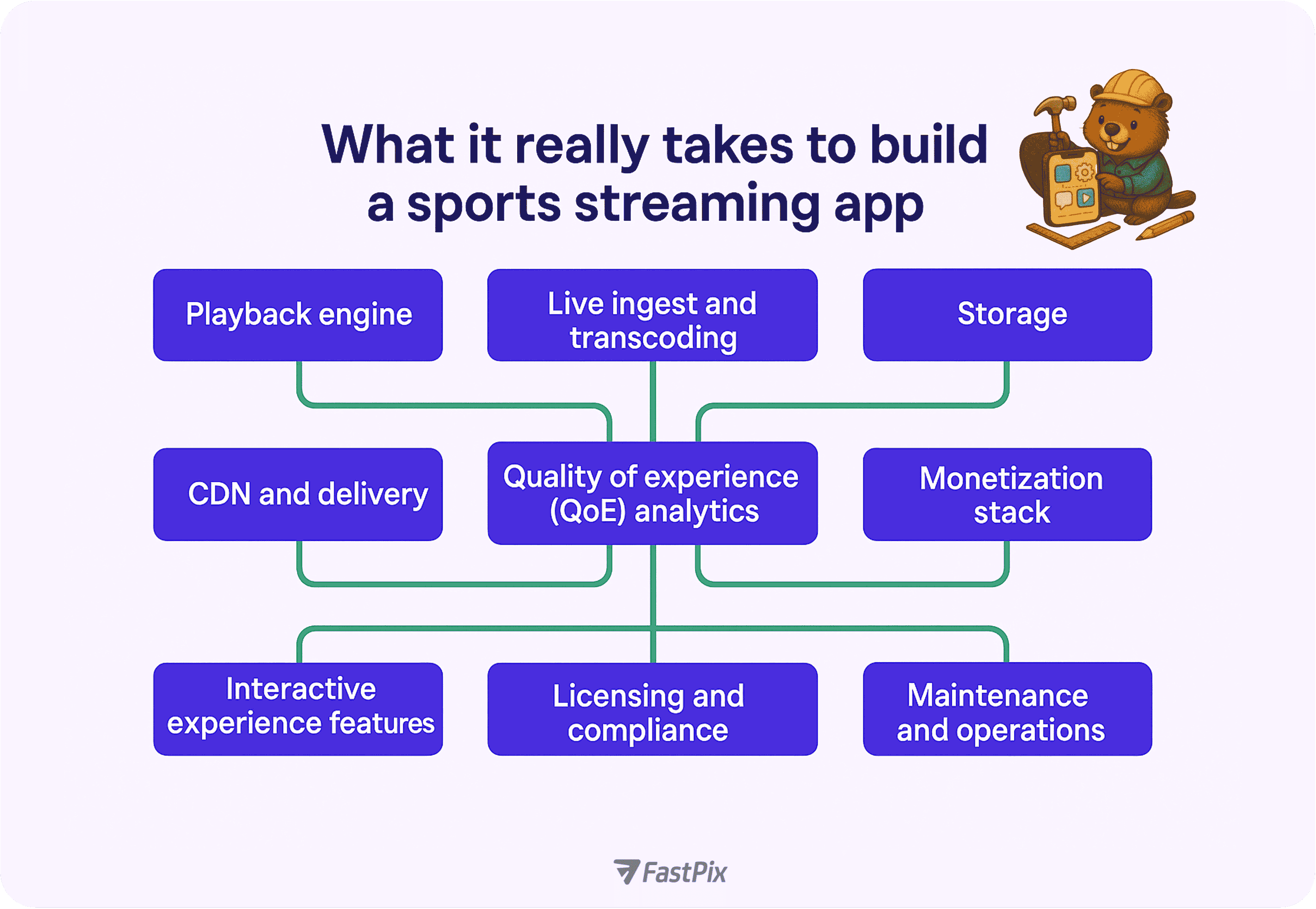 How to build a sports streaming app in 2025?