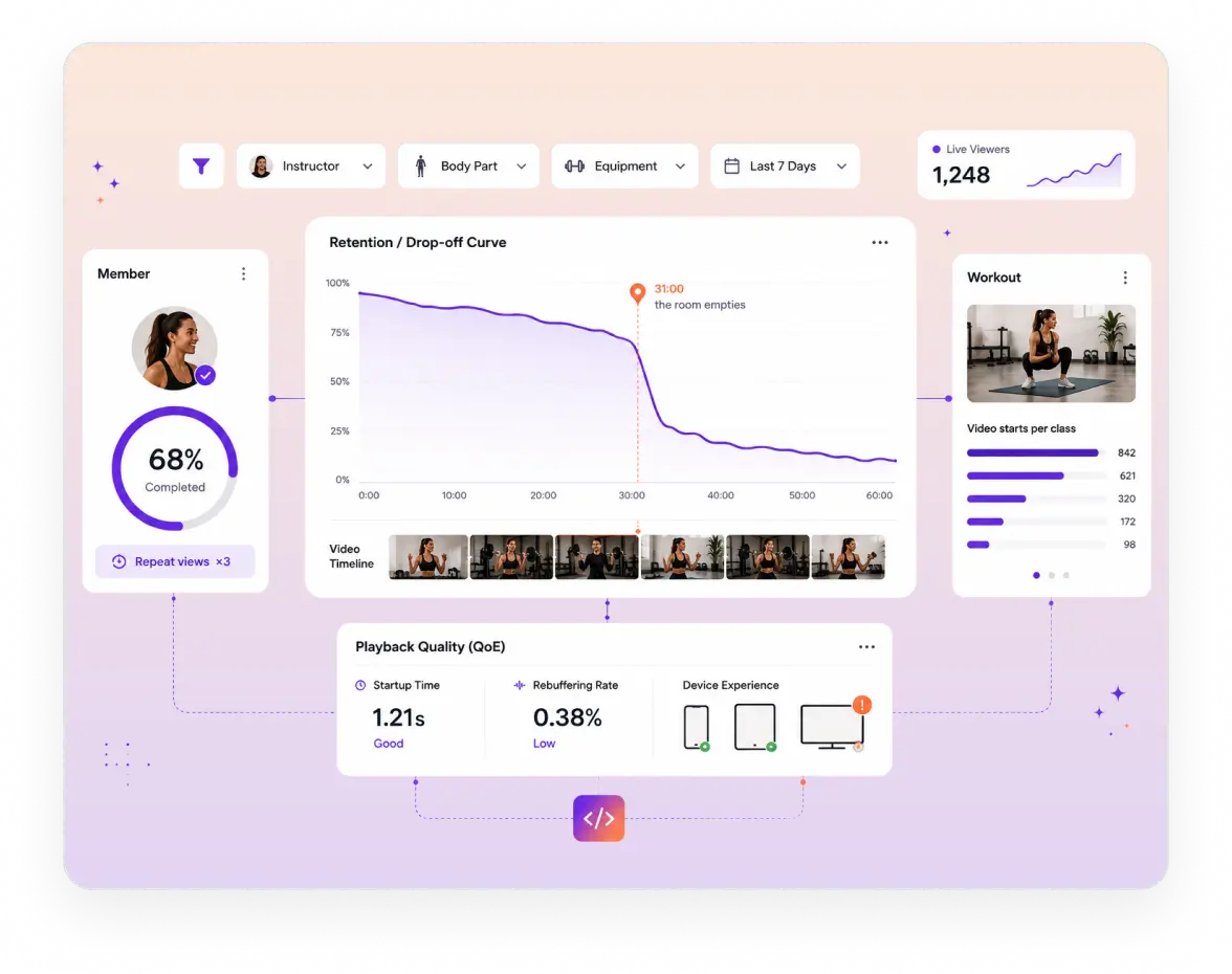 Member, workout and playback analytics for a fitness app