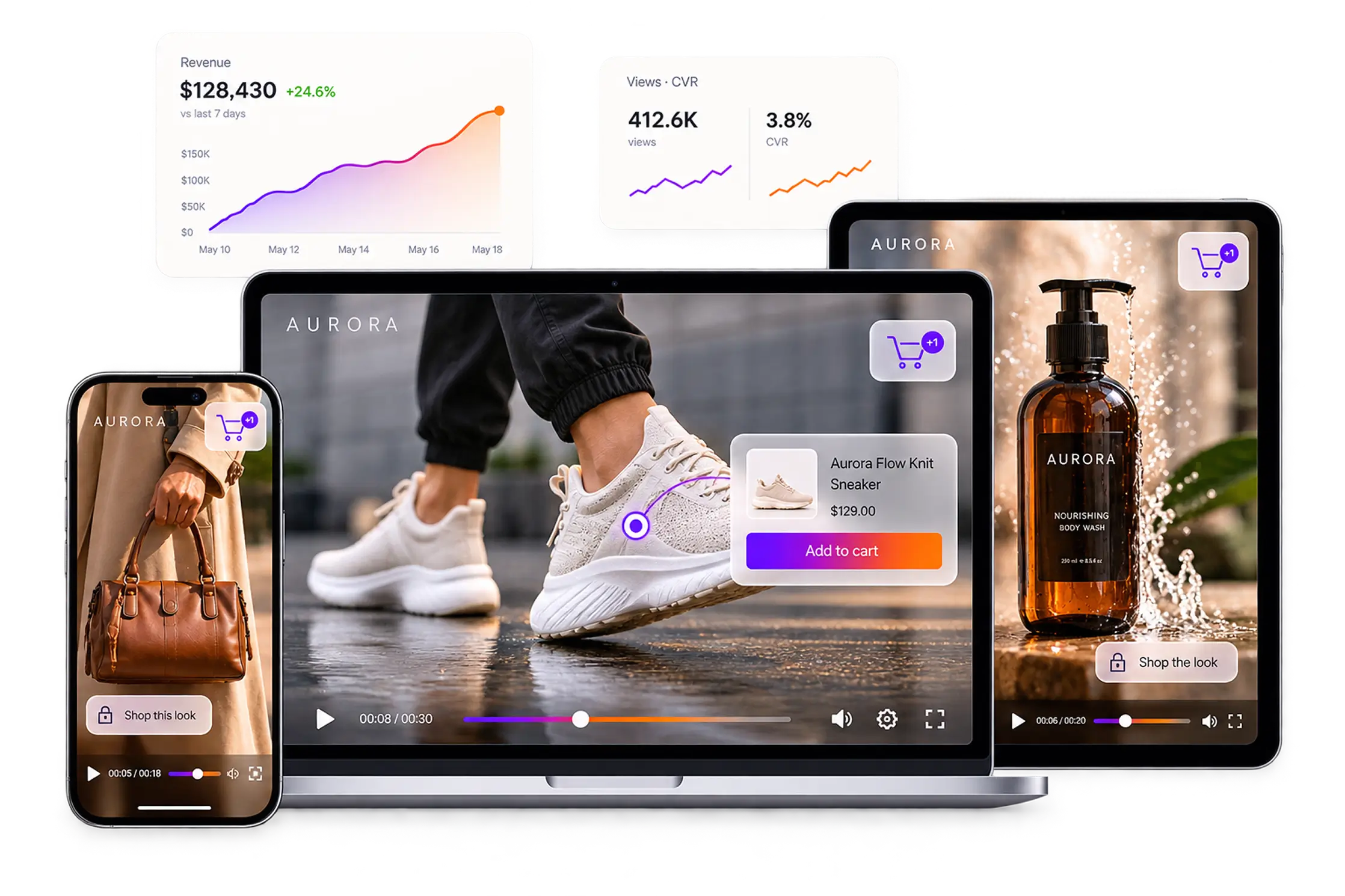 A product page video and the conversion behind it