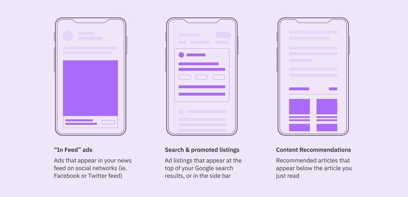 Infographic on types of native advertising.