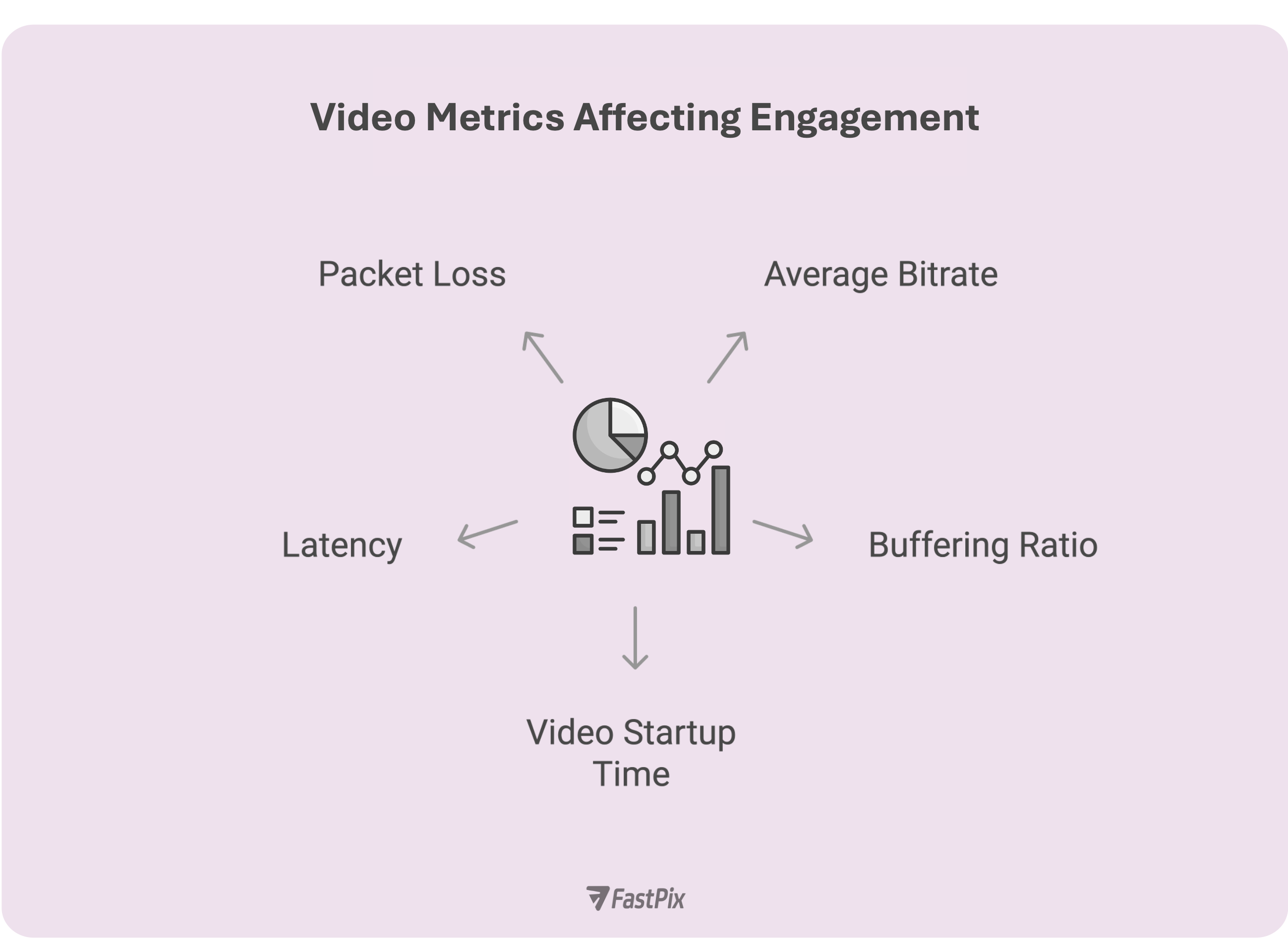 Video metrics affecting engagement