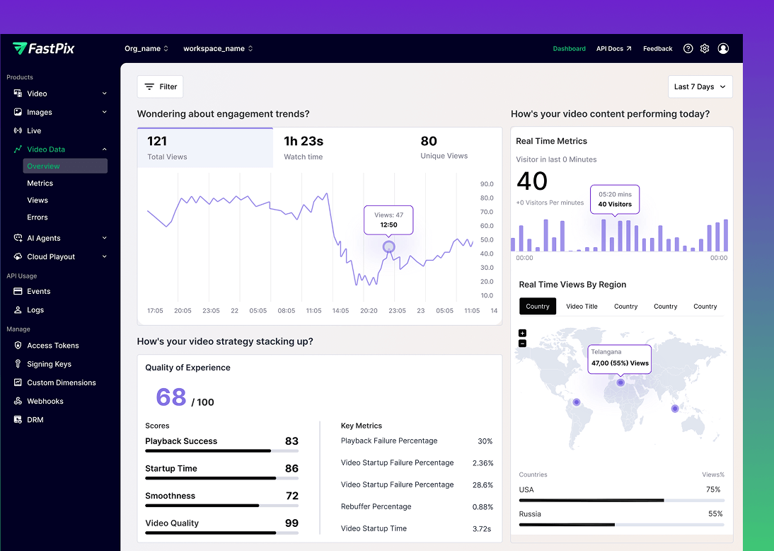 OTT analytics dashboard for QoE and content performance