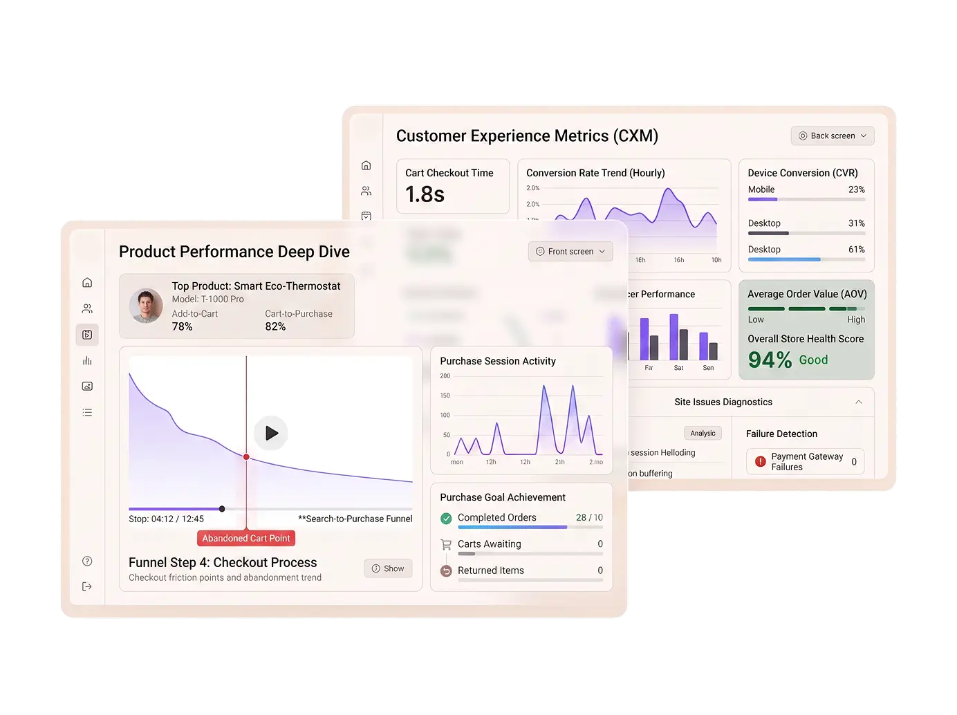 Shopper, product and playback analytics dashboards for store video