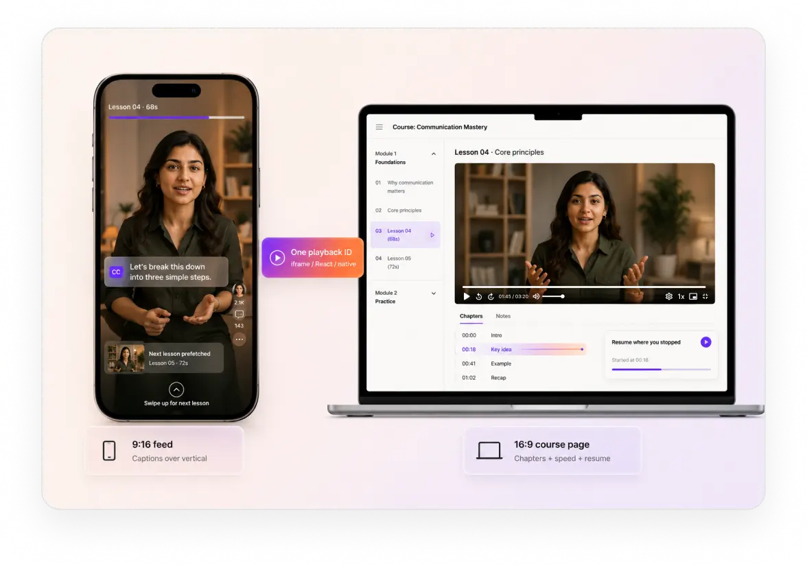 The FastPix player running a vertical lesson feed and a lesson embedded in a course page