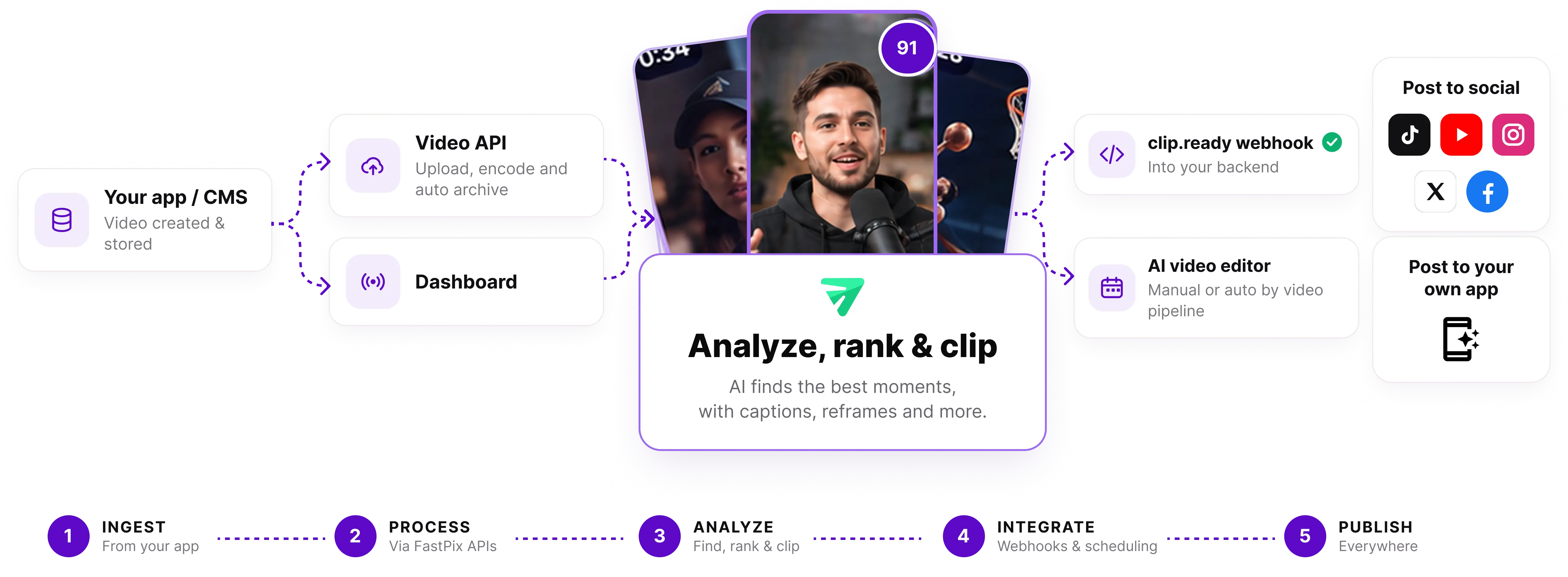 From long video to ranked, ready-to-post clips