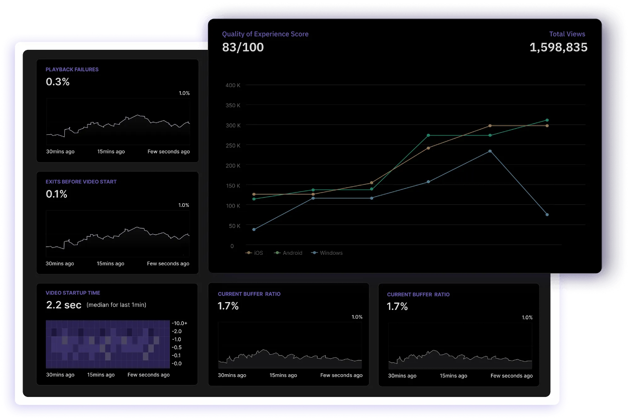 Video analytics 