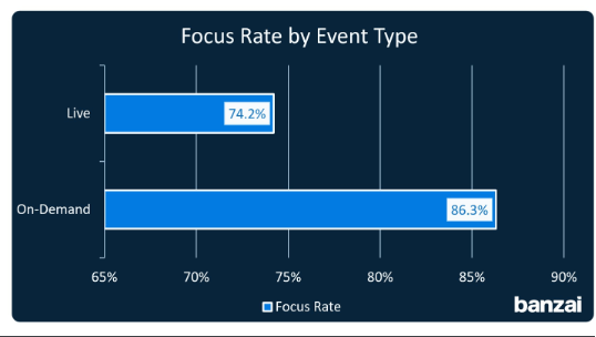 Webinars: Live and on-demand