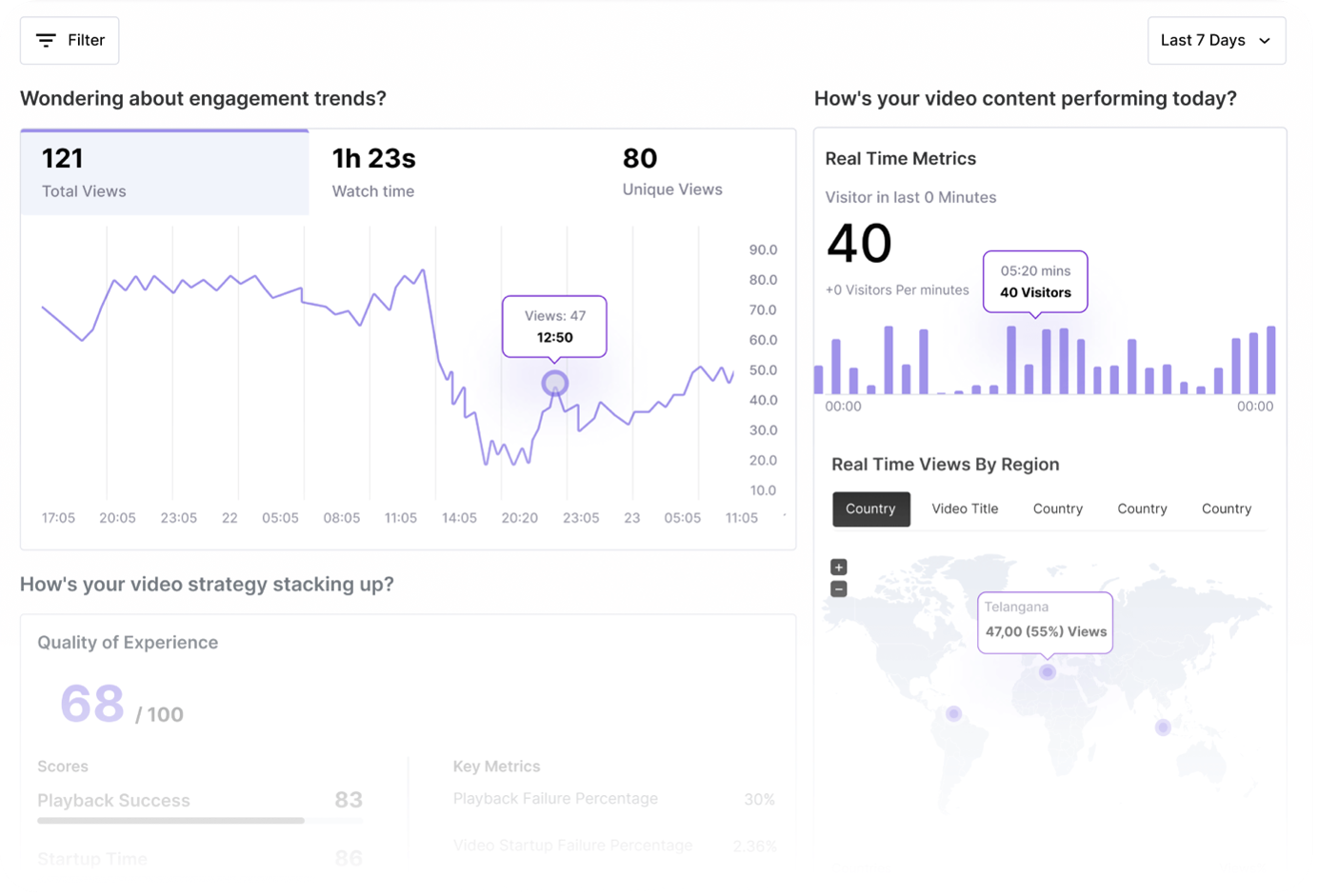 FastPix analytics for OTT platforms
