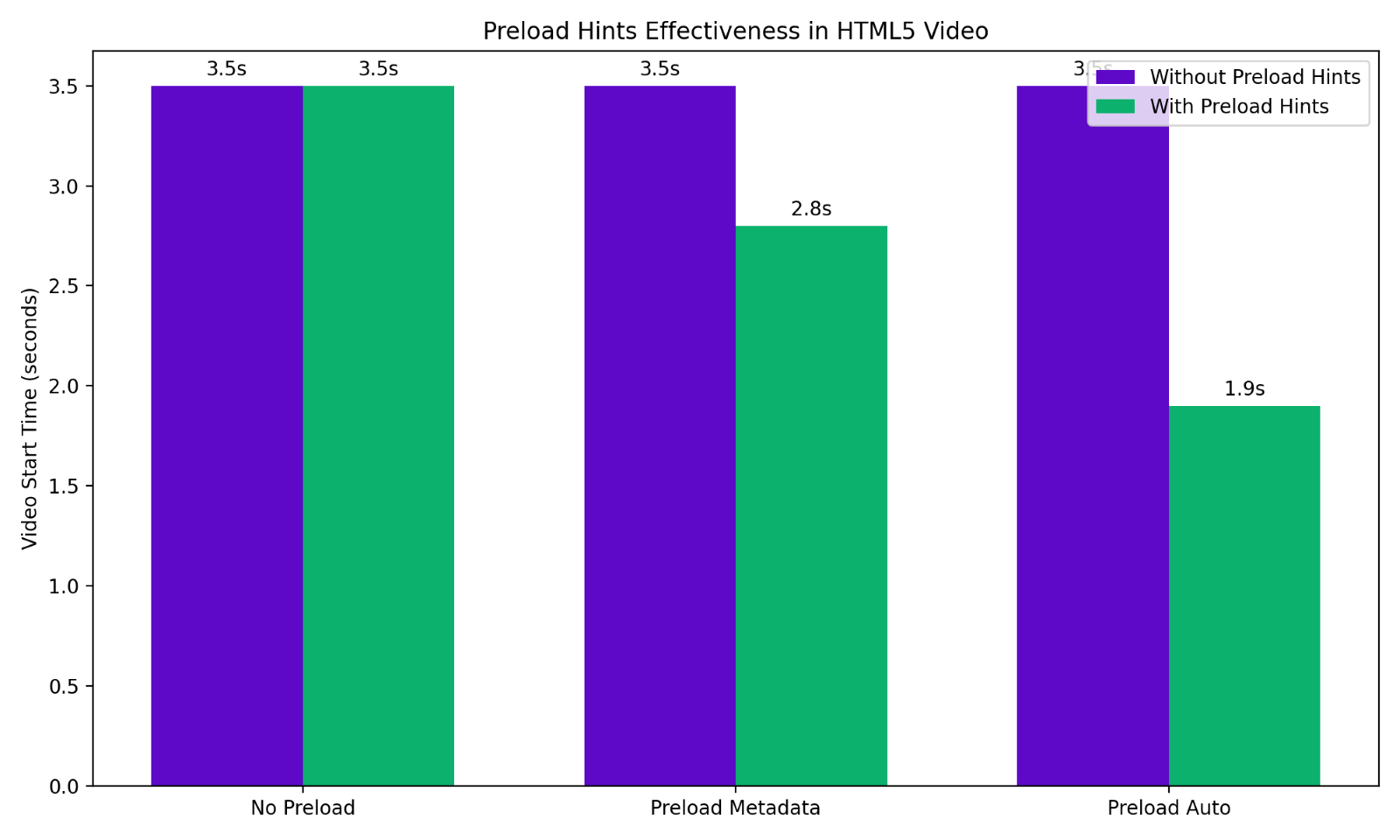 Using preload hints in HTML5 video