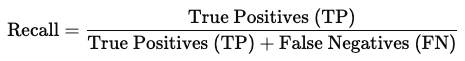 Recall measures the model's ability to find all relevant objects
