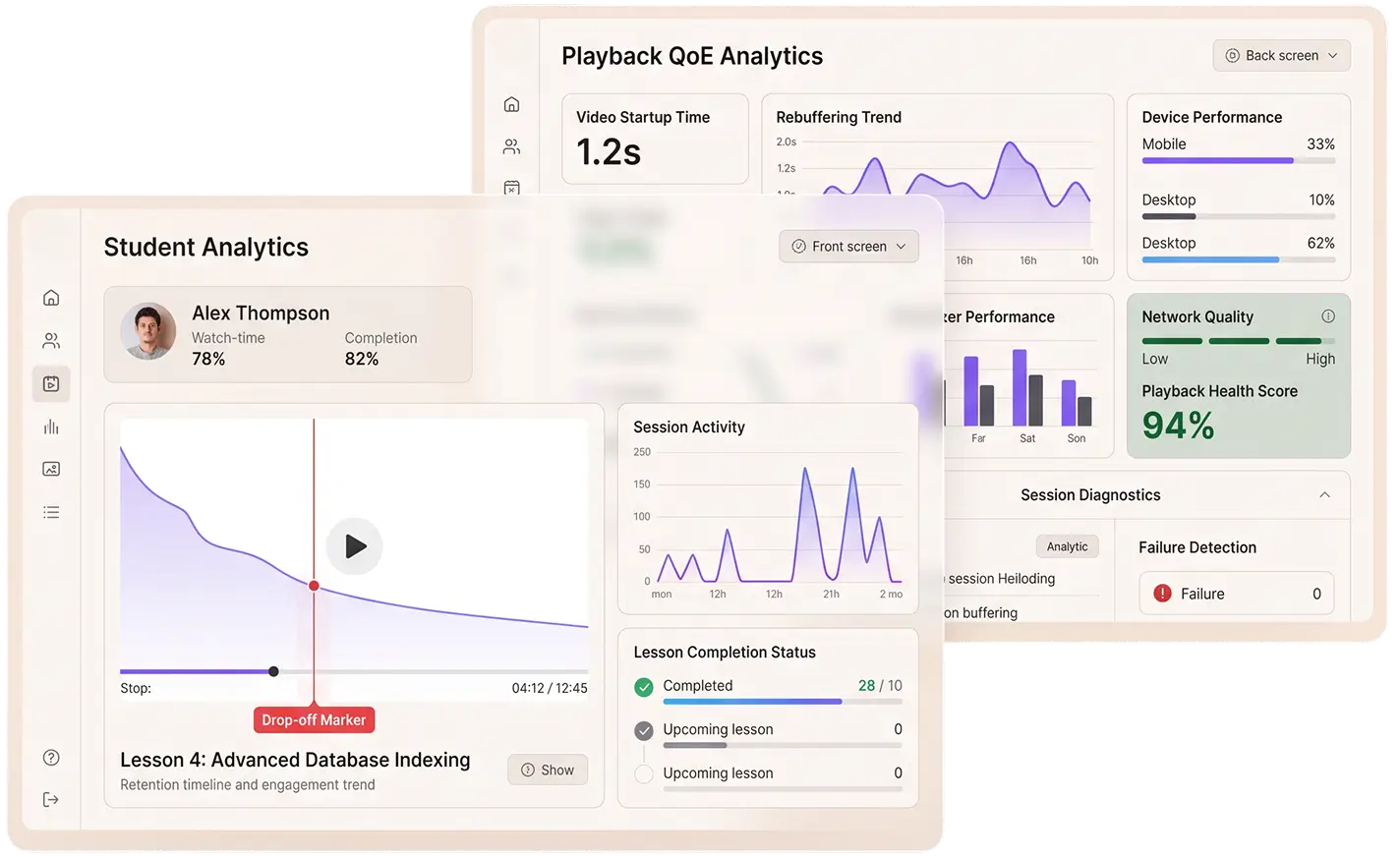 Student analytics and playback QoE dashboards