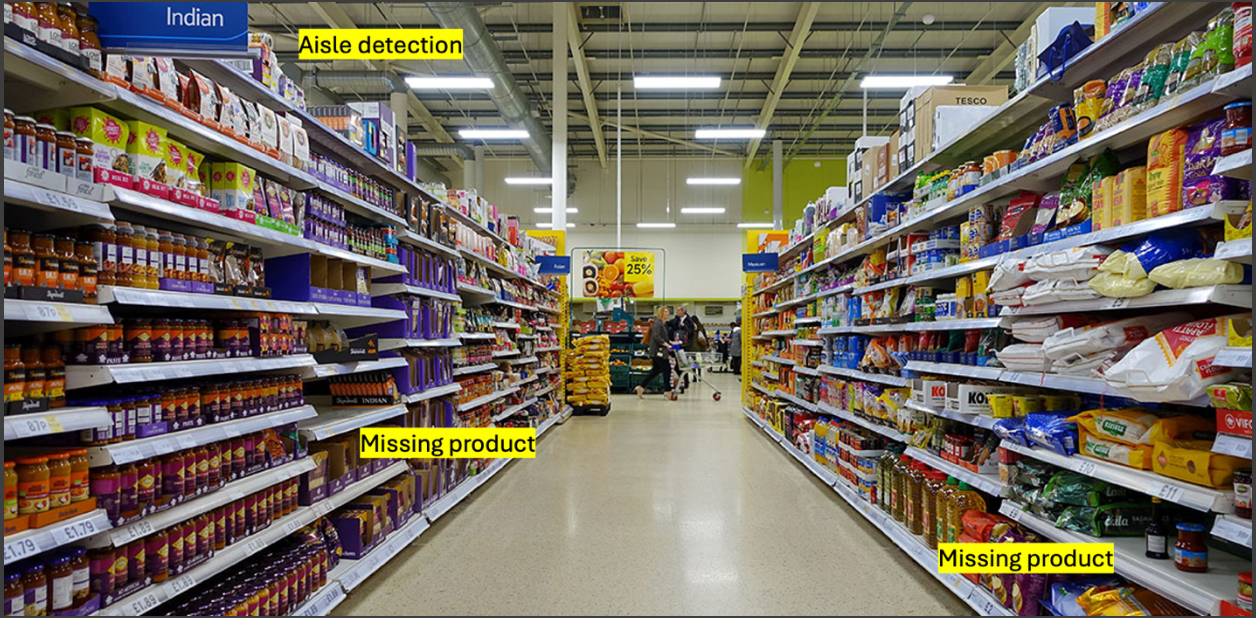 Use of multimodal ai in retail