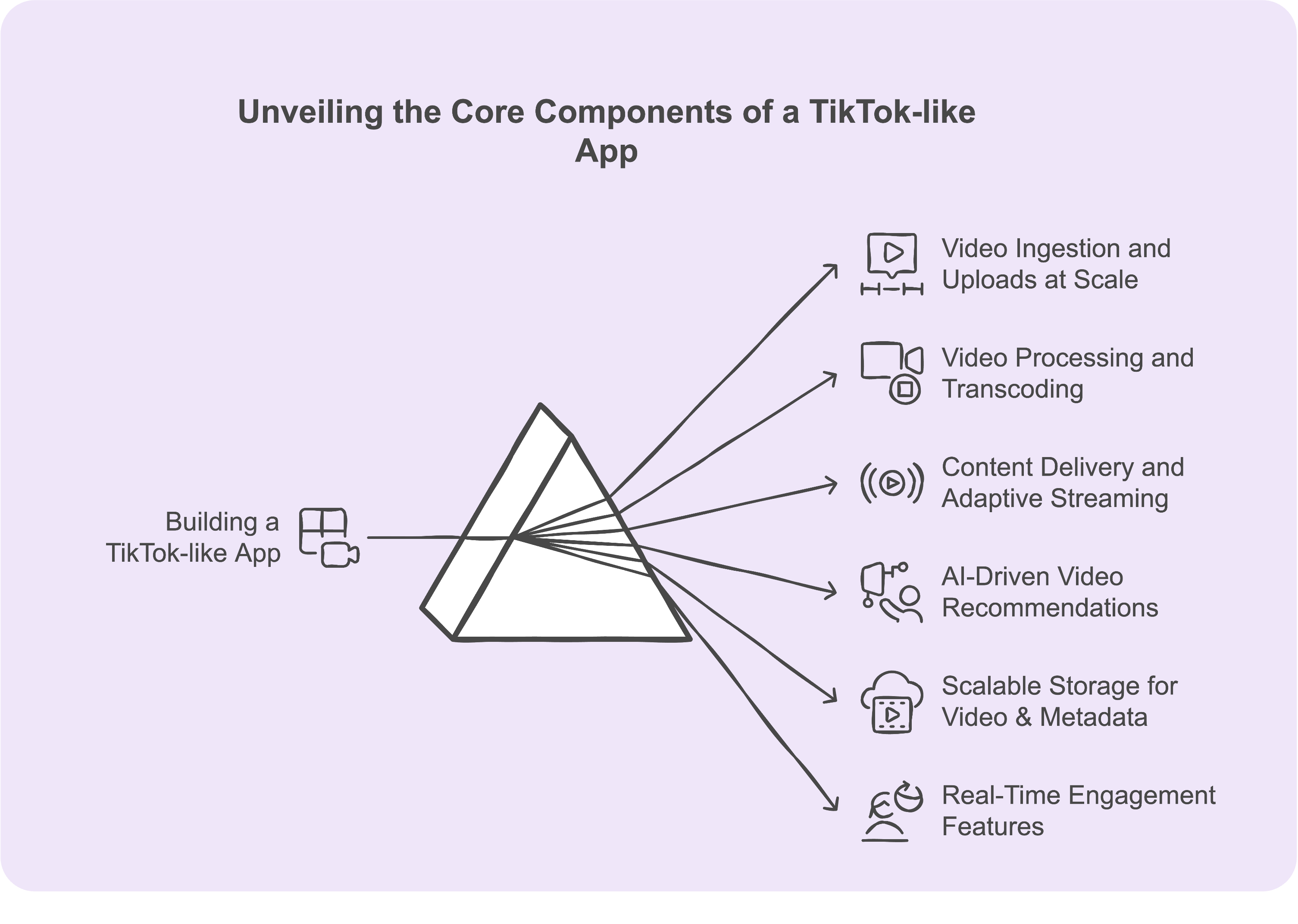 Build a tik-tok like app