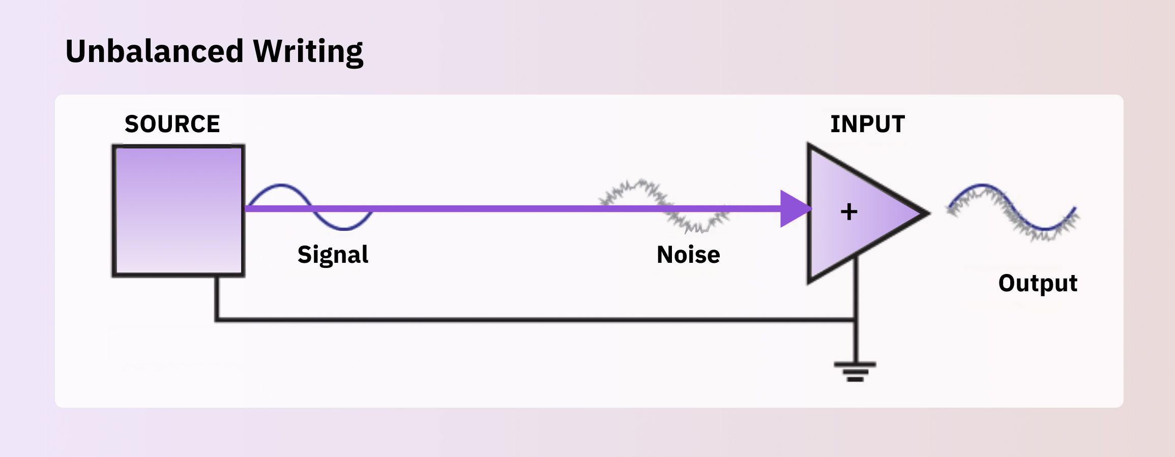 What is unbalanced audio?